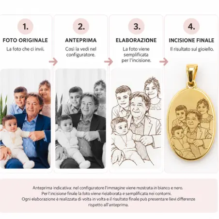 Charm Ovale Personalizzato con Foto Incisa | BuyItalianStyle