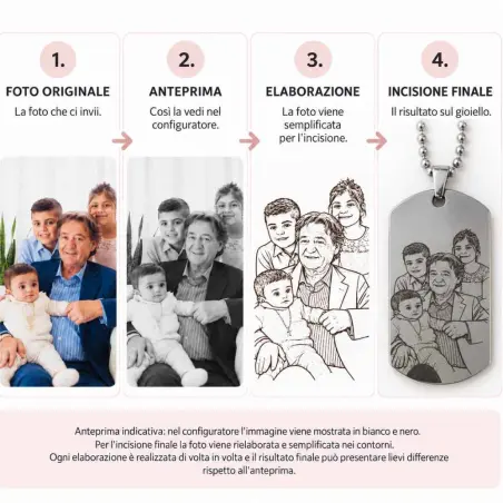 Collana Militare con Foto Incisa in Acciaio | BIS