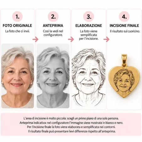 Collana ali d’angelo con cuore e foto incisa – Sempre con te